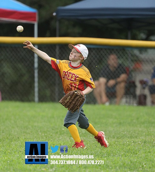 Indian Creek 8u All Stars 